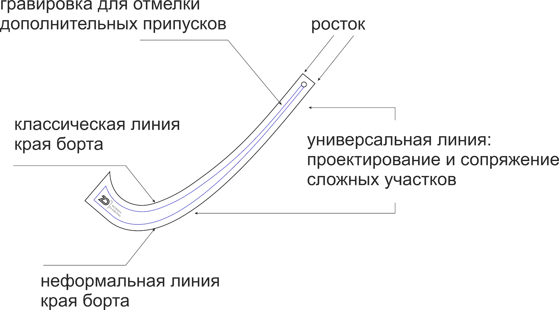 Лекало портновское для конструирования «Запятая» - Школа портновского  мастерства