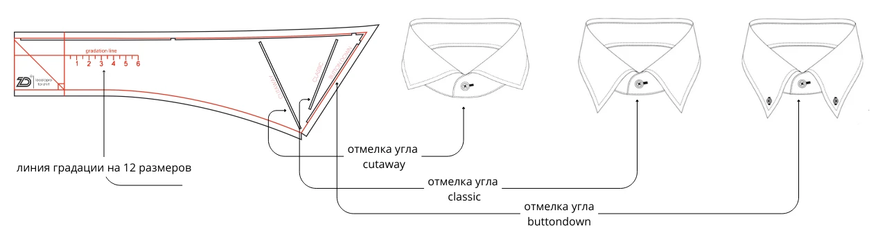 Набор портновских лекал для конструирования мужской сорочки и женской блузки