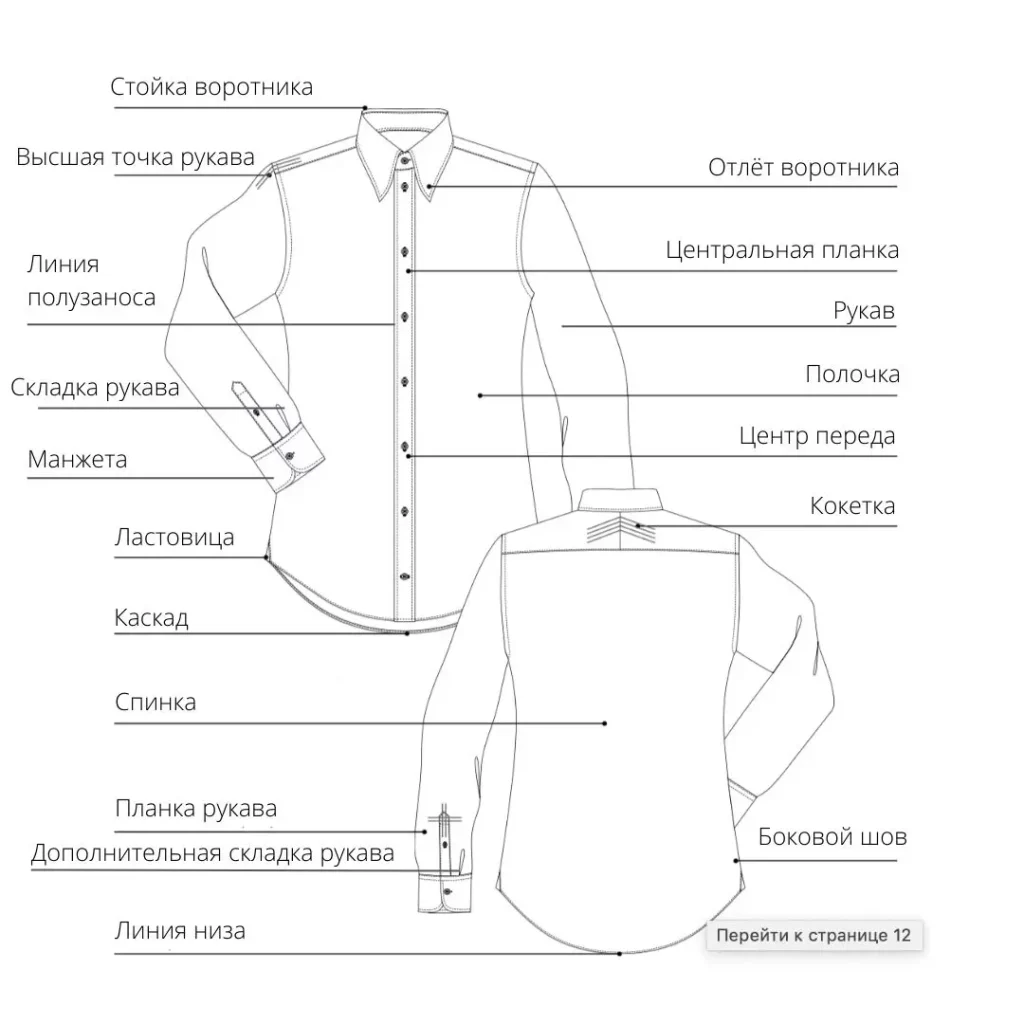 Как правильно подобрать готовую выкройку мужской сорочки и преобразовать её  в другие модели - Школа портновского мастерства