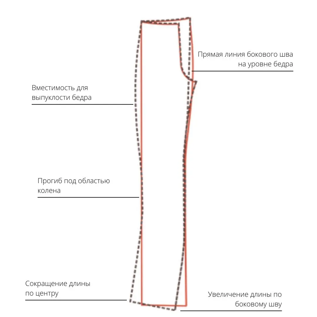 Средний шов брюк. Схема ВТО женских брюк. Внутренний шов брюк. ВТО брюк перед пошивом схема. ВТО женских брюк перед пошивом.