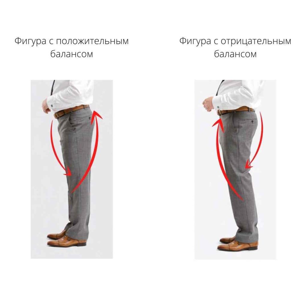 Правила измерений для конструирования базовой основы брюк