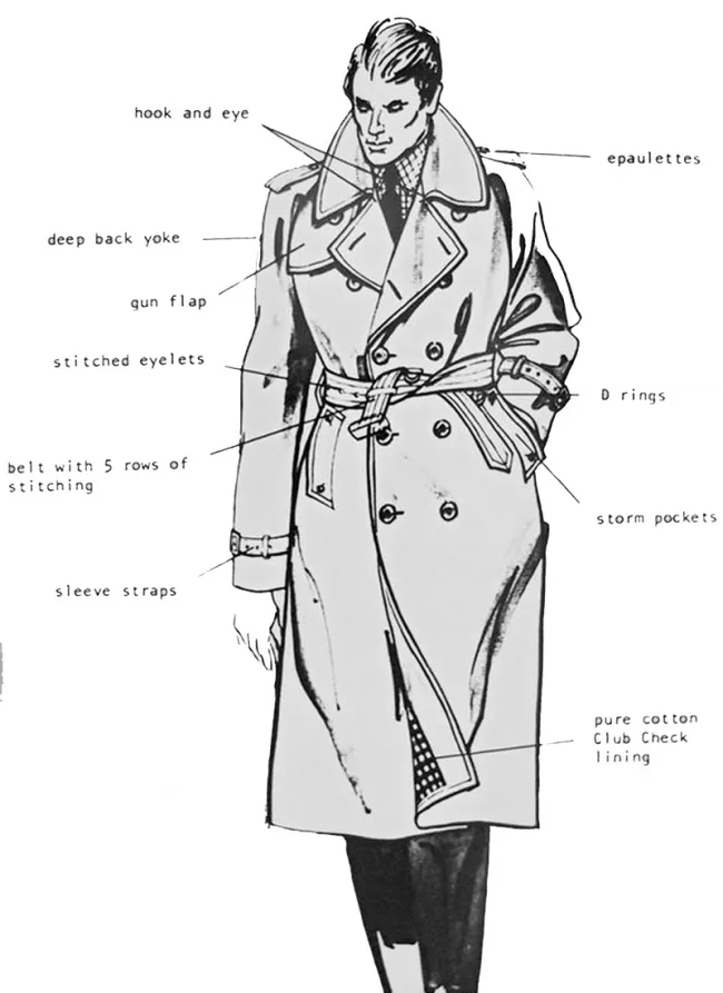 Typy kabátů