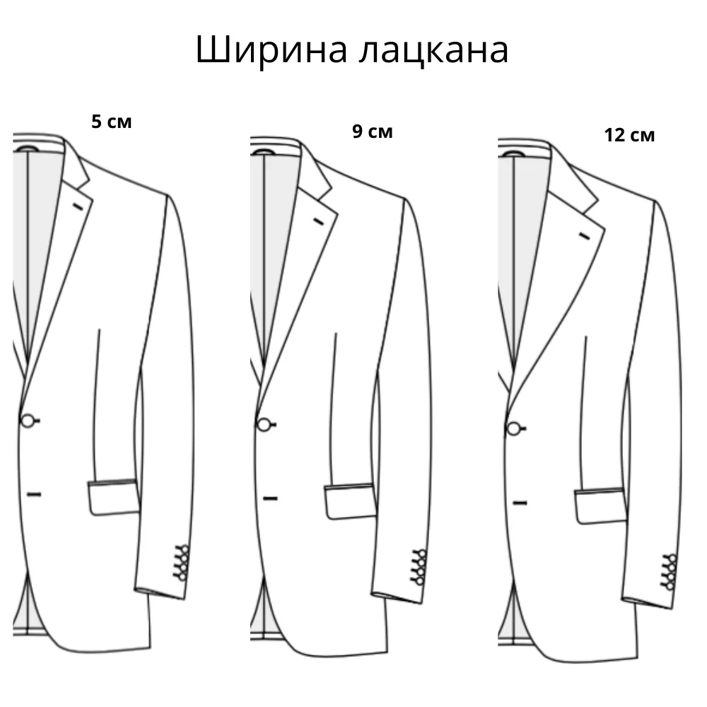 Принципы проектирования и моделирования лацканов в пиджаке